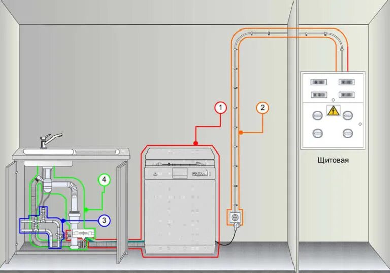 Подключение встроенной посудомоечной машины bosch Подключение посудомоечной машины в Санкт-Петербурге