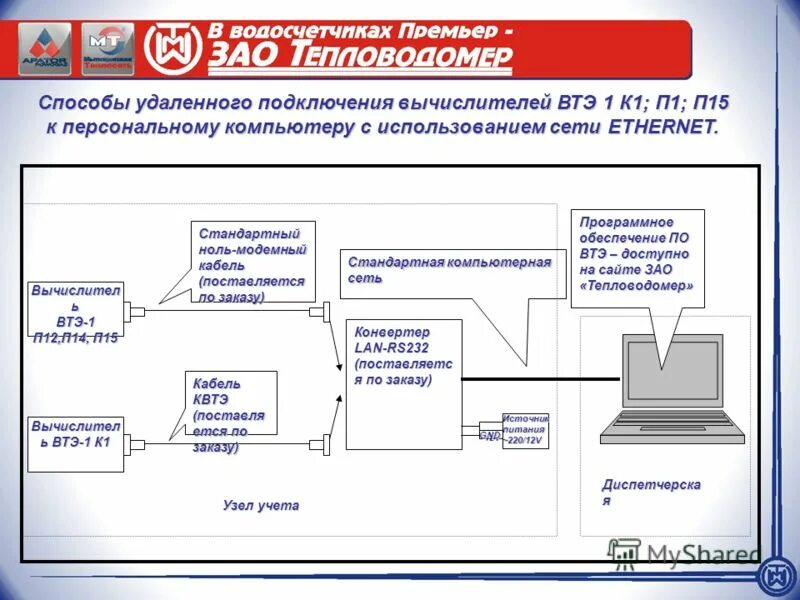 Подключение втэ 1 Втэ 1 - Каталог продукции