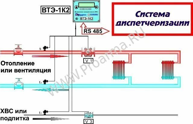 Подключение втэ 1 Тепловычислители ВТЭ-1 (Тепловодомер)