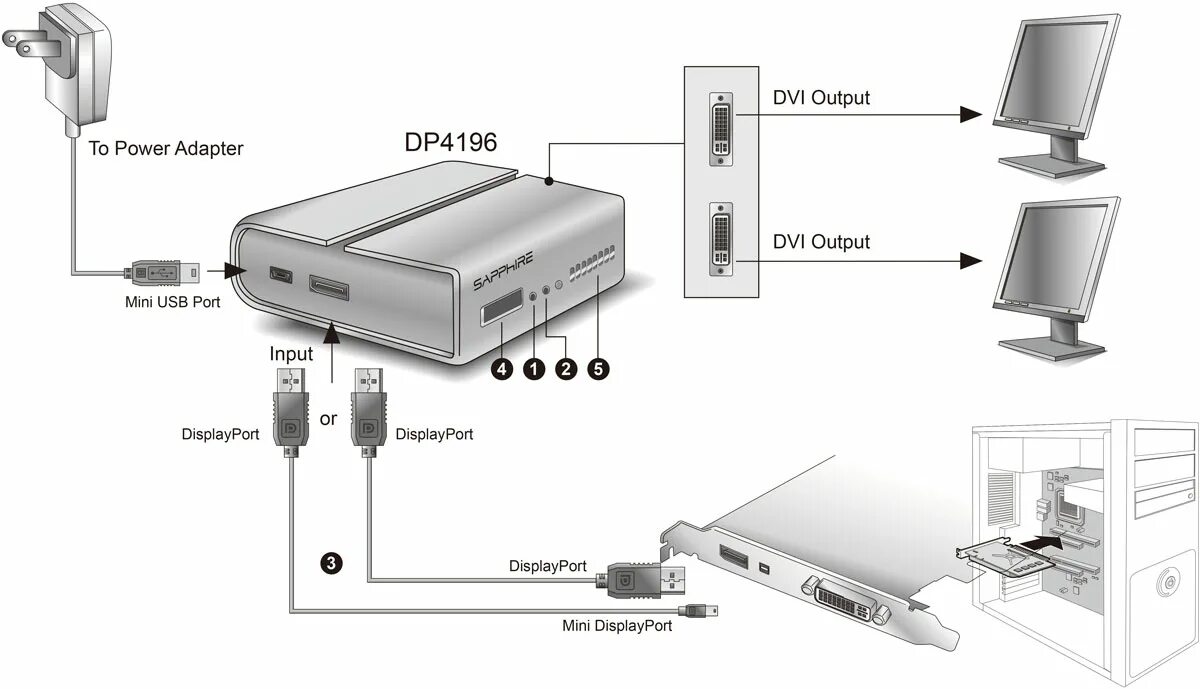 Подключение второго компьютера Sapphire Vid-2X Display Expander