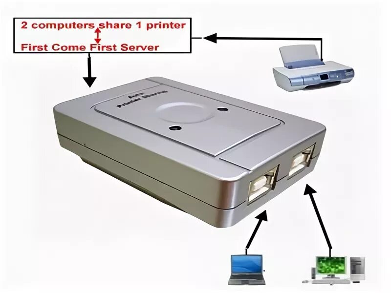 Подключение второго компьютера 2-Way USB 2.0 Automatic Sharing Switch