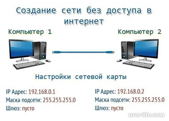 Подключение второго компьютера Картинки ПОДКЛЮЧИТЬ КОМПЬЮТЕР К 2 СЕТЯМ