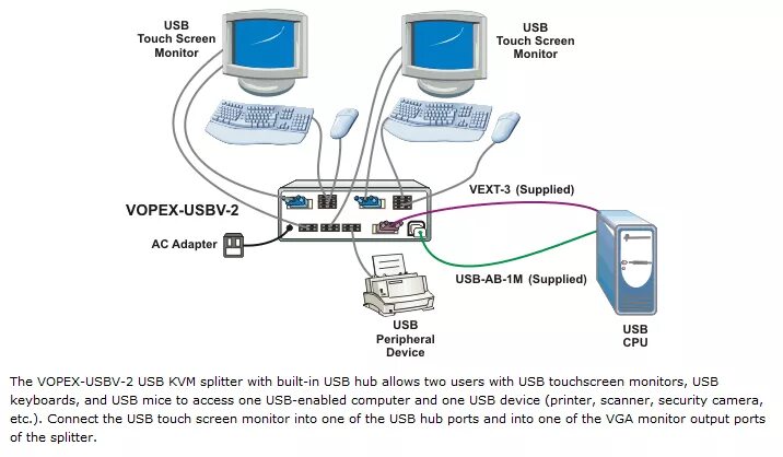 Подключение второго компьютера VOPEX-USBV-2 VGA USB KVM Splitter, USB KVM, 2 port Network Technologies Inc (NTI