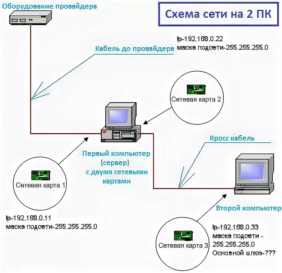 Подключение второго компьютера интернету Ответы Mail.ru: Помощь в настройке интернета для 2 компов