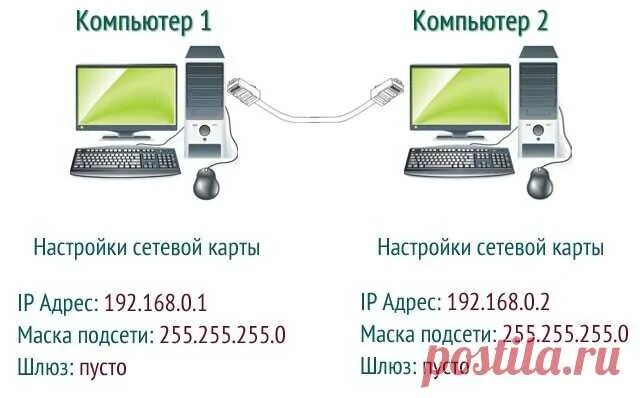 Подключение второго компьютера интернету Как соединить два компьютера кабелем: особенности и настройка компьютер и телефо