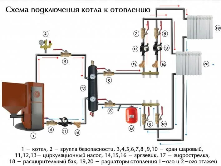 Подключение второго контура отопления Обвязка напольного котла HeatProf.ru