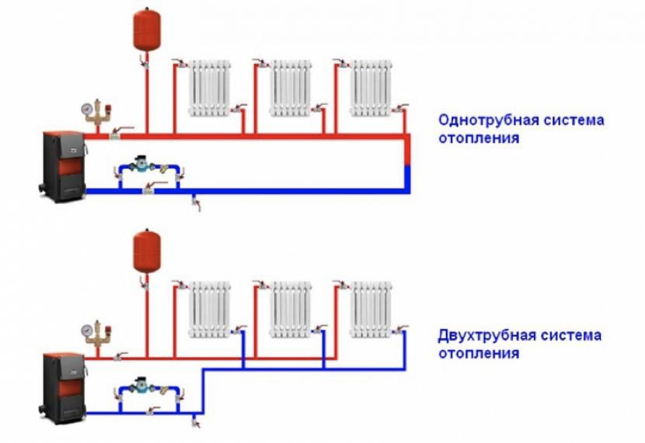 Подключение второго контура отопления Система отопления для частного дома, квартир и пром.помещений Игорь Гиндиз Дзен