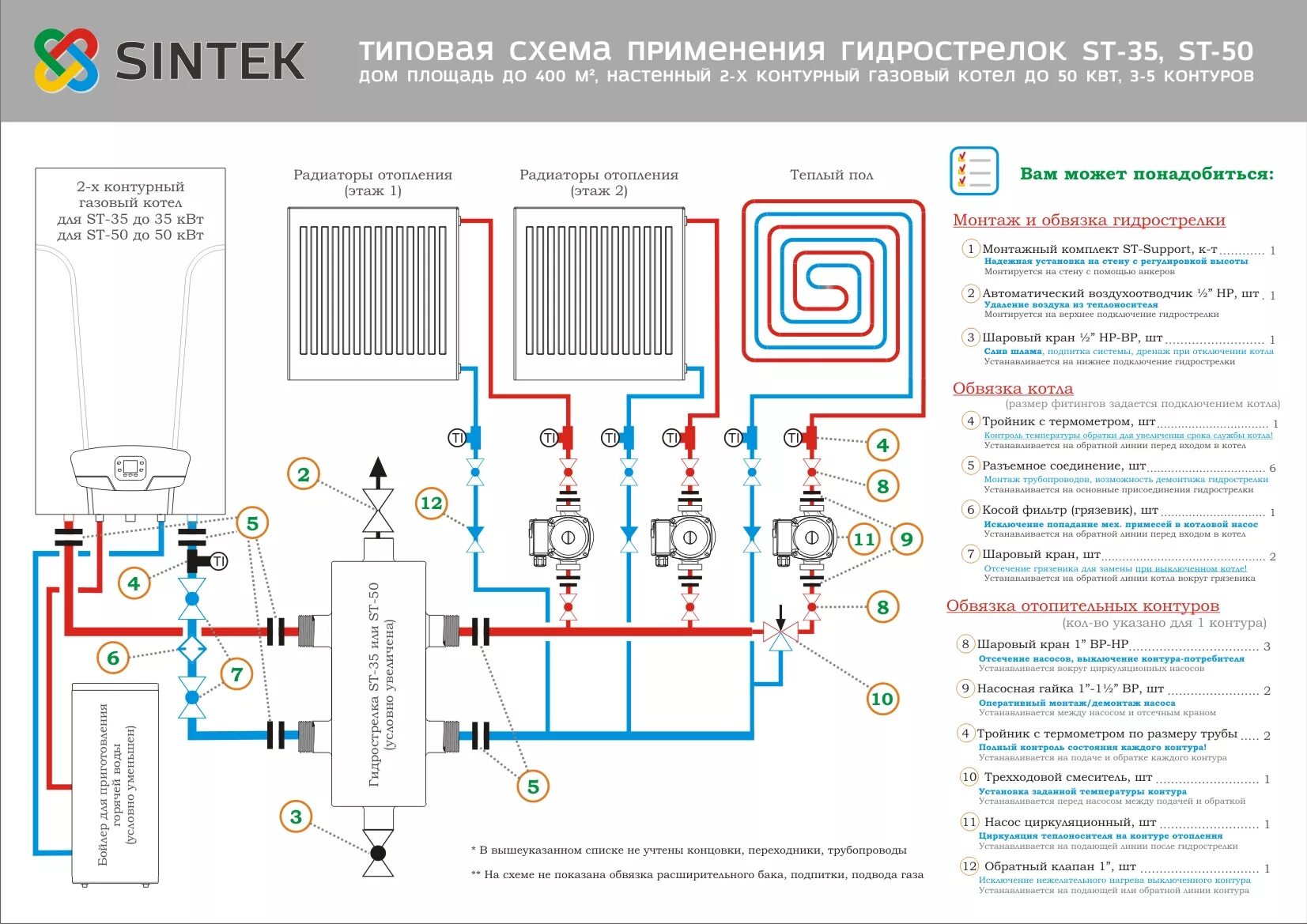 Подключение второго контура отопления Гидрострелки фирмы SINTEK