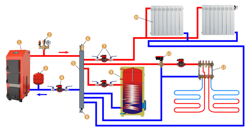 Подключение второго контура отопления Гидрострелка для отопления: принцип работы и назначение