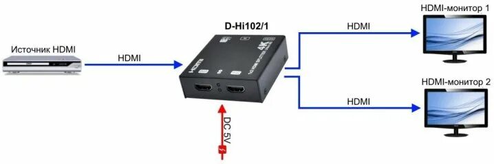 Подключение второго монитора через hdmi OSNOVO: D-Hi102/1 Разветвитель HDMI (1вх./2вых.