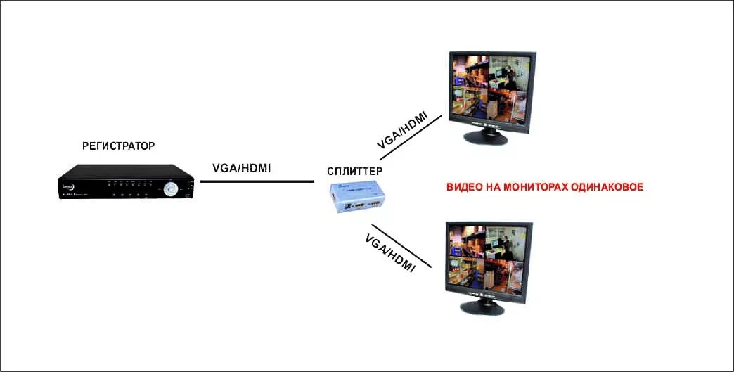 Подключение второго монитора через hdmi Как подключить 2 монитора к видеорегистратору