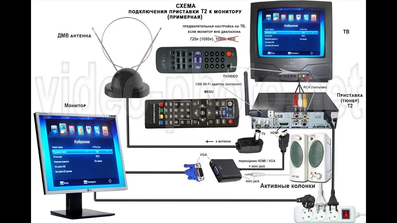 Подключение второго монитора к телевизору Телевизор из монитора и приставки Т2. Вне диапазона - YouTube