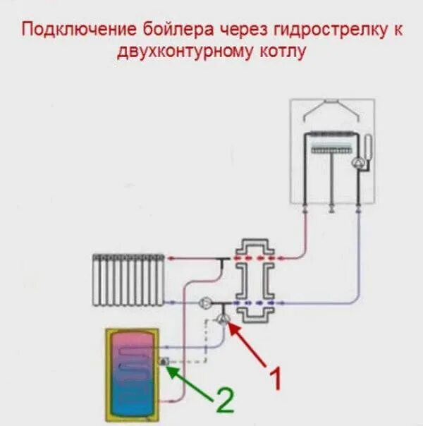 Подключение второго насоса к двухконтурному котлу Схема подключения бойлера косвенного нагрева к одноконтурному и двухконтурному к