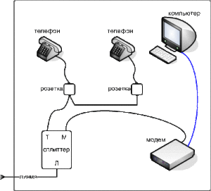 Подключение второго телефона Схема подключения сплиттера. ПРОСТЕЛЕКОМ.РУ