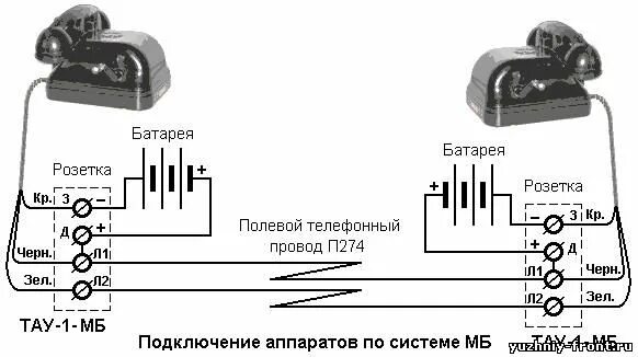 Подключение второго телефона "Южный Фронт" Униформа и снаряжение для реконструкторов