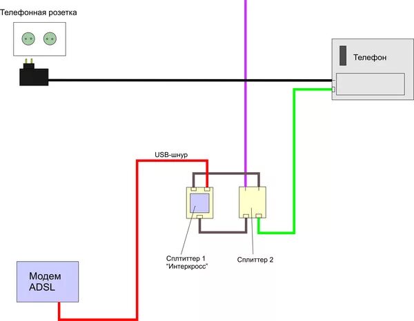 Подключение второго телефона Ответы Mail.ru: Как подключить ADSL-модем напрямую к телефонной линии (без сплит