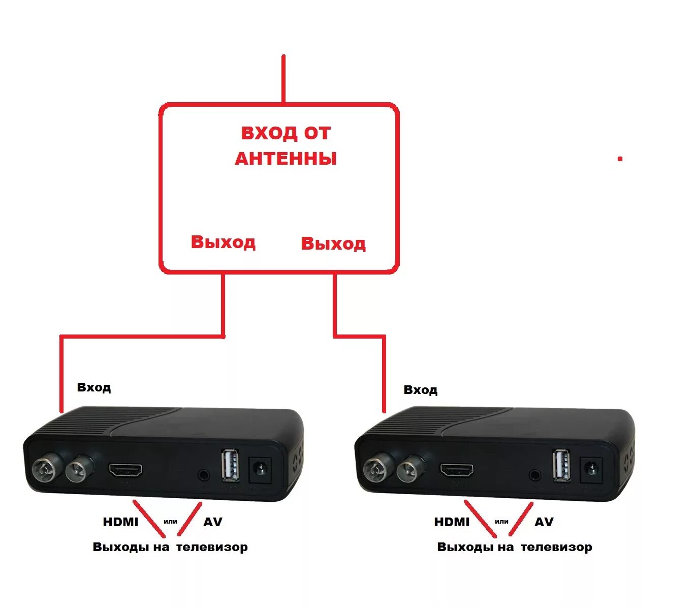 Подключение второго телевизора к приставке Как подключить два-три СОВРЕМЕННЫХ СМАРТ-телевизора к одной активной антенне