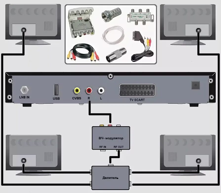 Подключение второго телевизора к приставке Как подключить два телевизора к одному ресиверу
