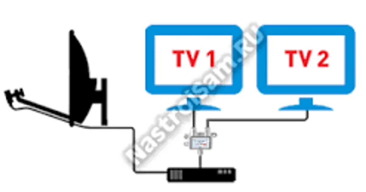 Подключение второго телевизора к ресиверу Как подключить к ресиверу триколор два телевизора