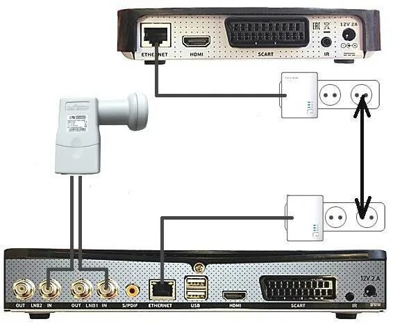 Подключение второго телевизора к ресиверу триколор Как подключить два телевизора к одному тюнеру
