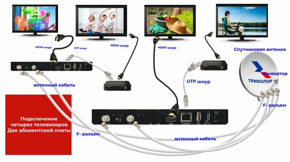 Подключение второго телевизора к триколор Кабель триколор фото, видео - 38rosta.ru
