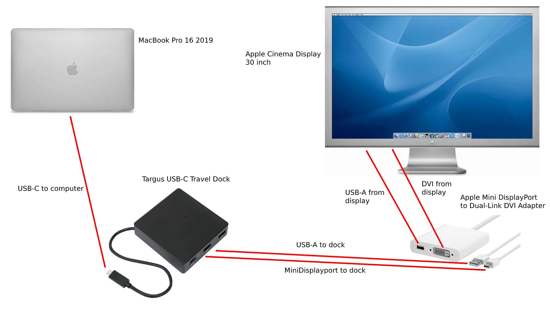 Подключение второго удаленного монитора Apple Cinema Display 30 inch to MacBook pro 16 inch with one cable MacRumors For