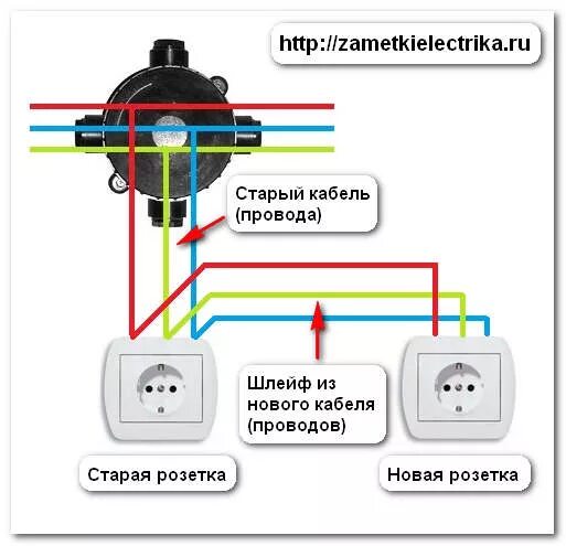 Подключение второй розетки от первой Как перенести розетку Заметки электрика