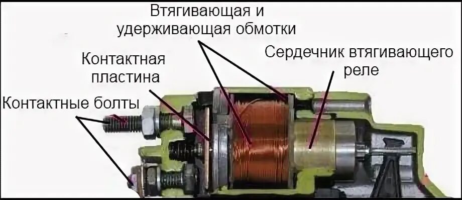 Подключение втягивающего реле к стартеру Что такое втягивающее реле у Газели