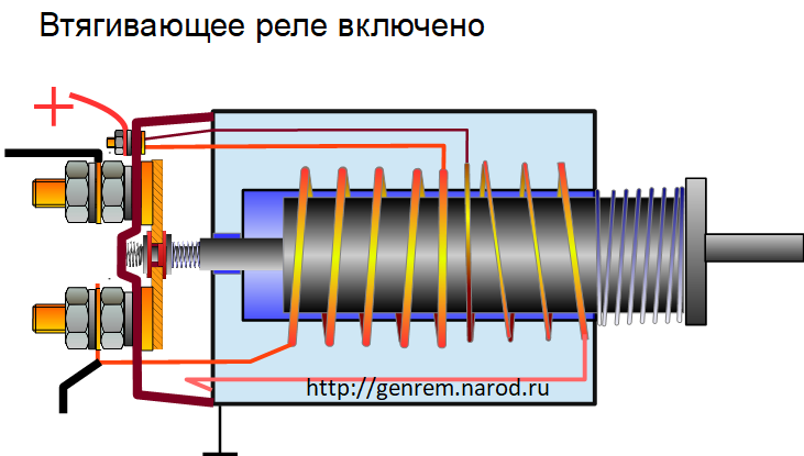 Подключение втягивающего реле к стартеру Устройство и возможные неисправности втягивающего реле стартера - Схемы стартеро
