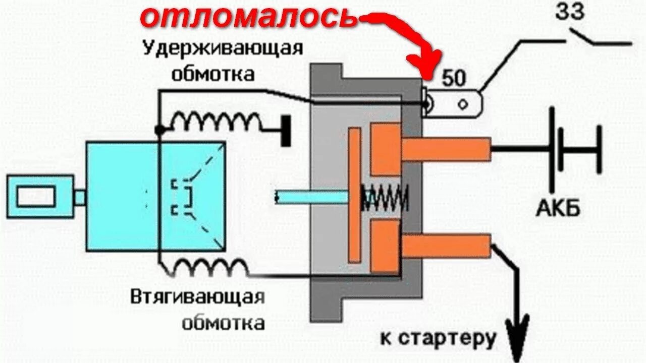 Подключение втягивающего реле к стартеру ремонт стартера - YouTube