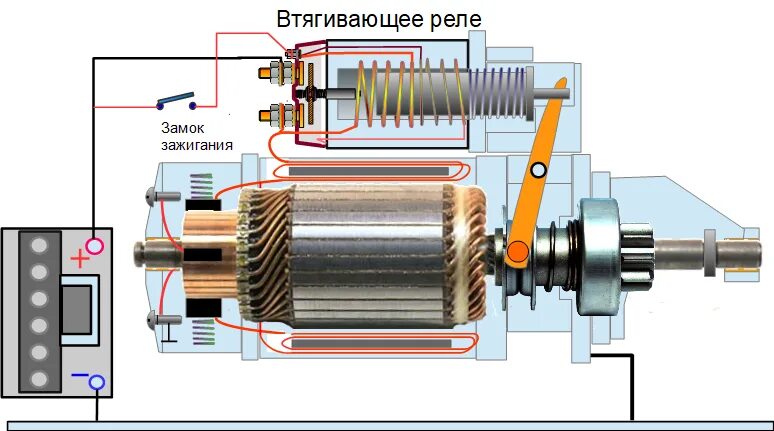 Подключение втягивающего реле к стартеру Выключатель втягивающей обмотки втягивающее реле