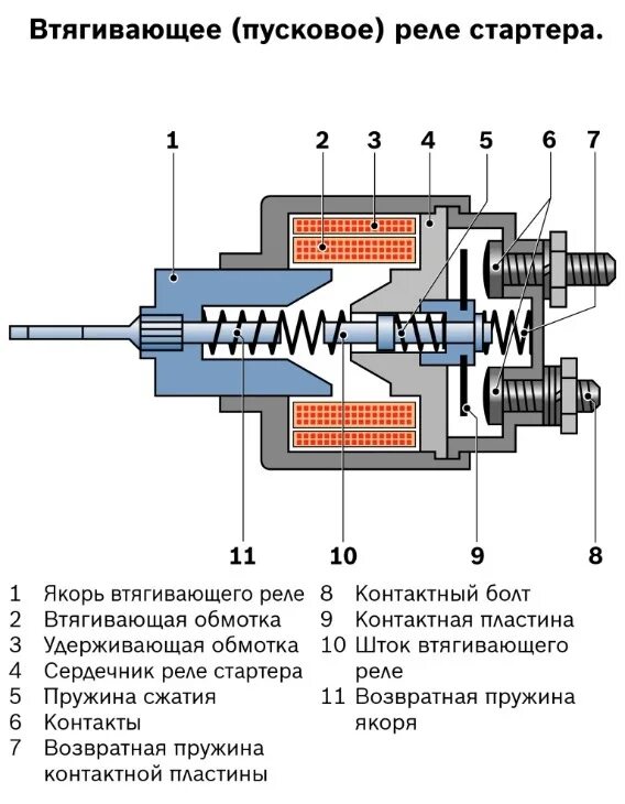 Подключение втягивающего реле к стартеру Стартер - KIA Spectra, 1,6 л, 2006 года поломка DRIVE2