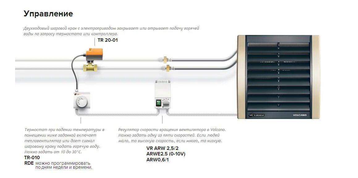 Подключение вулкана к системе отопления с регулятором Регулятор частоты вращения Volcano ARW 3,0/2 купить в Красноярске в интернет-маг