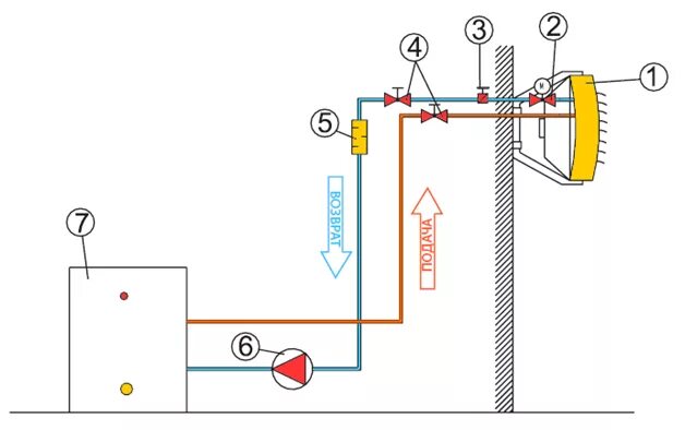 Подключение вулкана к системе отопления с регулятором Воздушно-отопительные агрегаты - ТеплоХолодСнаб