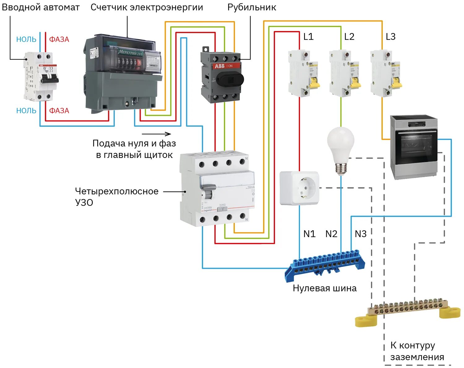Подключение вводного автомата Как правильно собрать электрощит в частном доме - "Петрович.Знает"