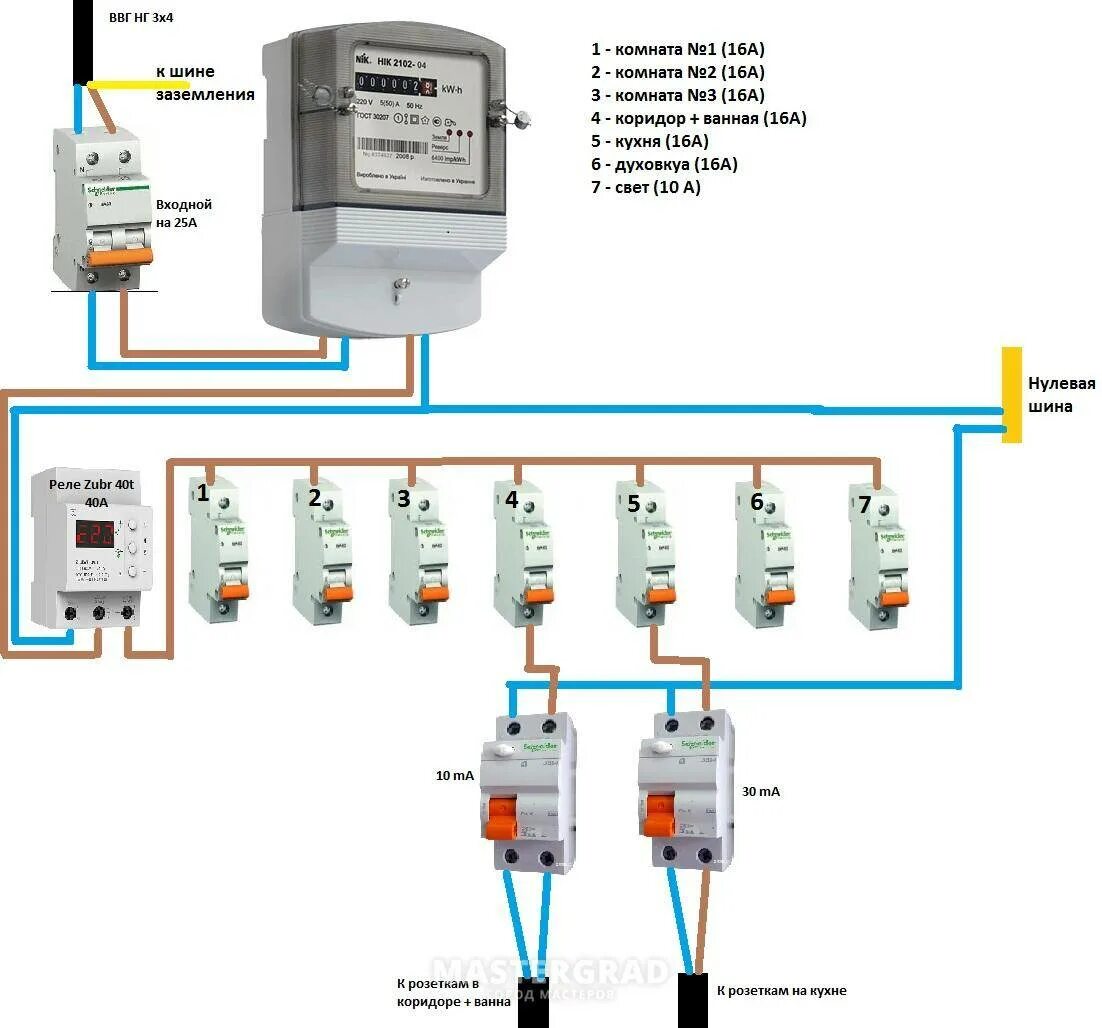 Подключение вводного автомата Какой автомат выбрать для дома