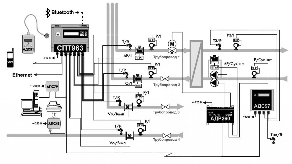 Подключение вычислителя втэ 2 к расходомеру схема Тепловычислитель СПТ 963, купить. Цена, руководство по эксплуатации. Консорциум 