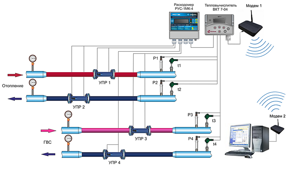 Подключение вычислителя втэ 2 к расходомеру схема Диспетчеризация узла учета тепловой энергии (УУТЭ)