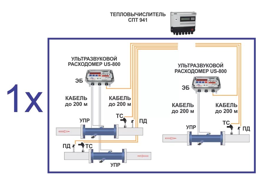 Подключение вычислителя втэ 2 к расходомеру схема Счетчики тепловой энергии Логика 8941 в комплектации с тепловычислителем СПТ 941