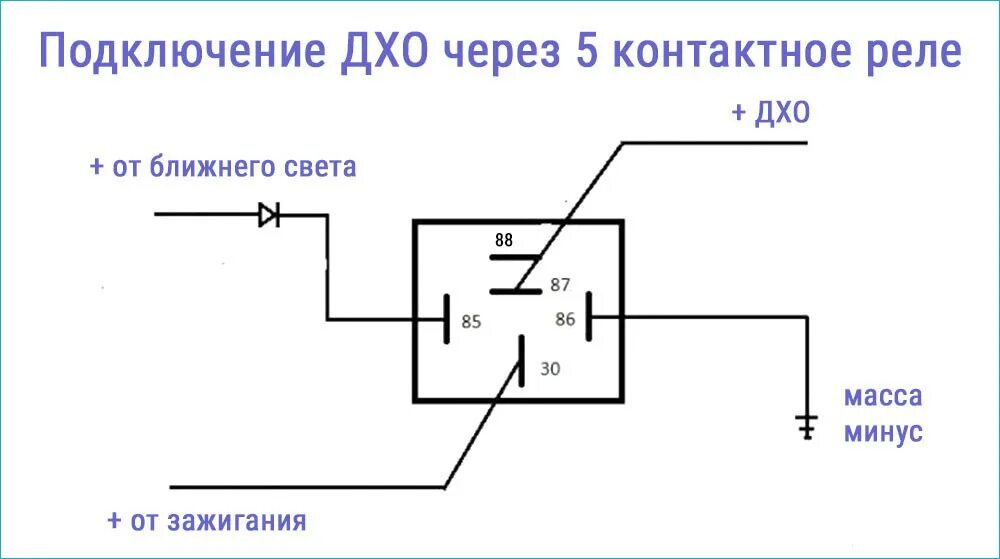 Подключение выхода реле Автоматические запуск ДХО с помощью индикаторов панели приборов - Lada Калина се