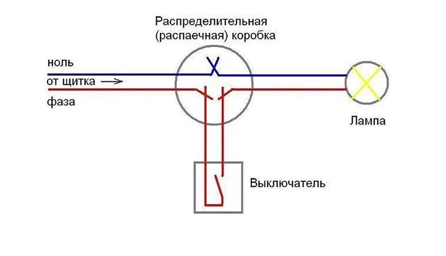 Подключение выключателя без распред коробки Распред коробка на схеме фото - DelaDom.ru