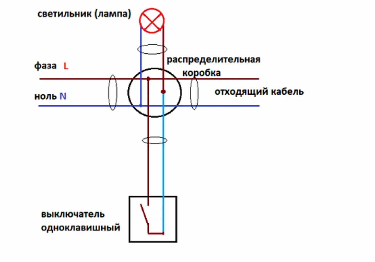 Картинки СХЕМА СОЕДИНЕНИЯ ПРОВОДОВ В РАСПРЕДЕЛИТЕЛЬНОЙ