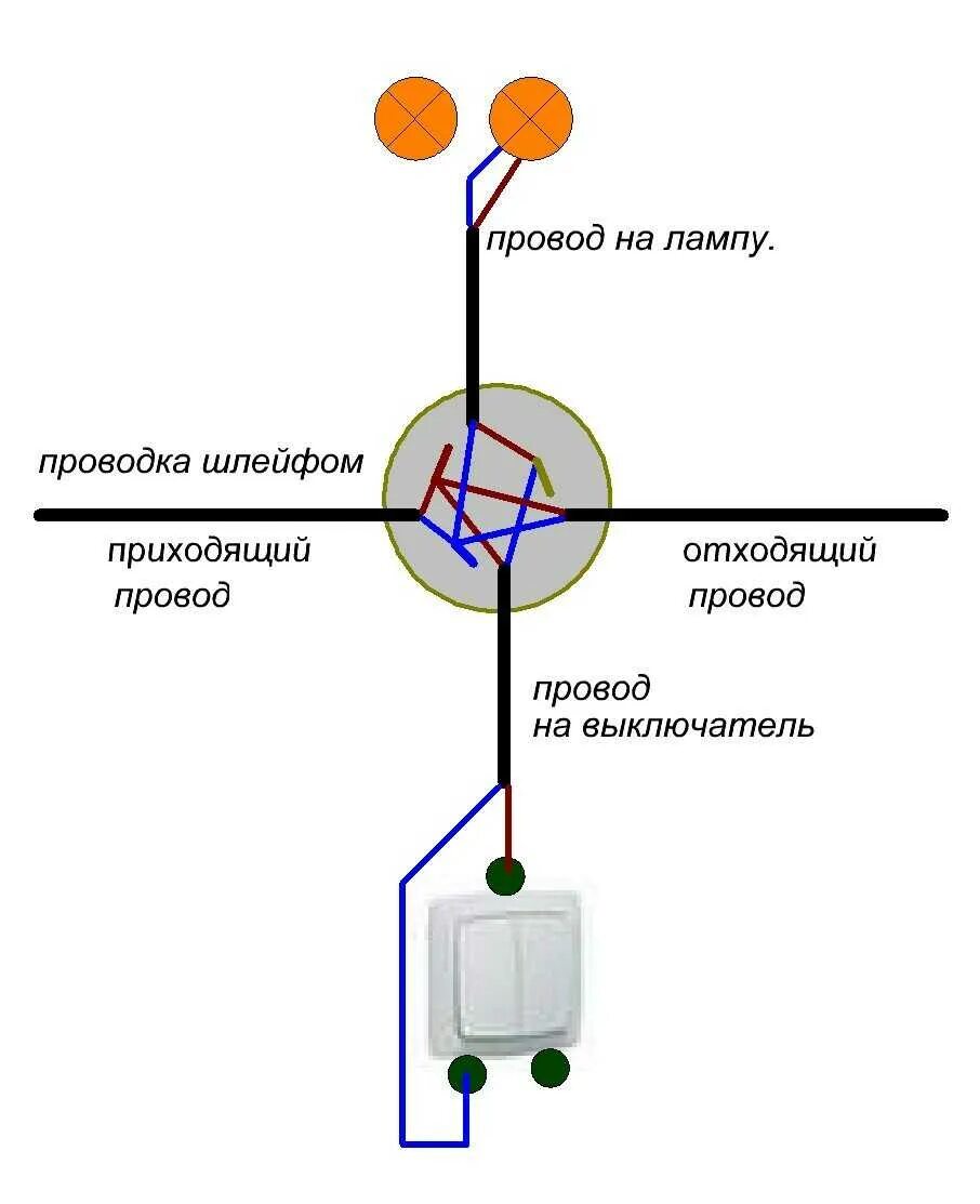 Подключение выключателя через распределительную коробку Картинки СХЕМА СОЕДИНЕНИЯ ПРОВОДОВ В РАСПРЕДЕЛИТЕЛЬНОЙ