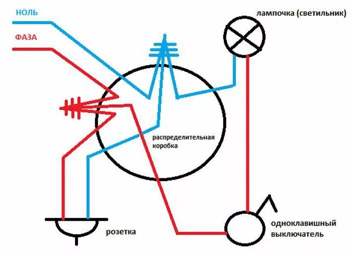 Подключение выключателя через розетку и лампочку Схемы подключения выключателей и розеток. Наружная розетка. Как подключить выклю