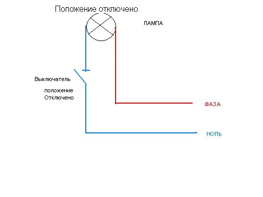 Подключение выключателя фаза и ноль При подключении выключателя разрыв какого провода происходит