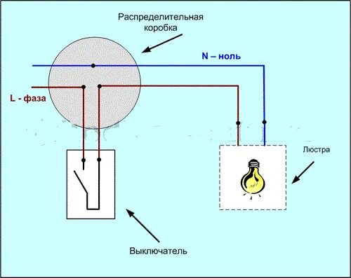 Подключение выключателя фаза и ноль Что размыкает выключатель фазу или ноль фото - DelaDom.ru