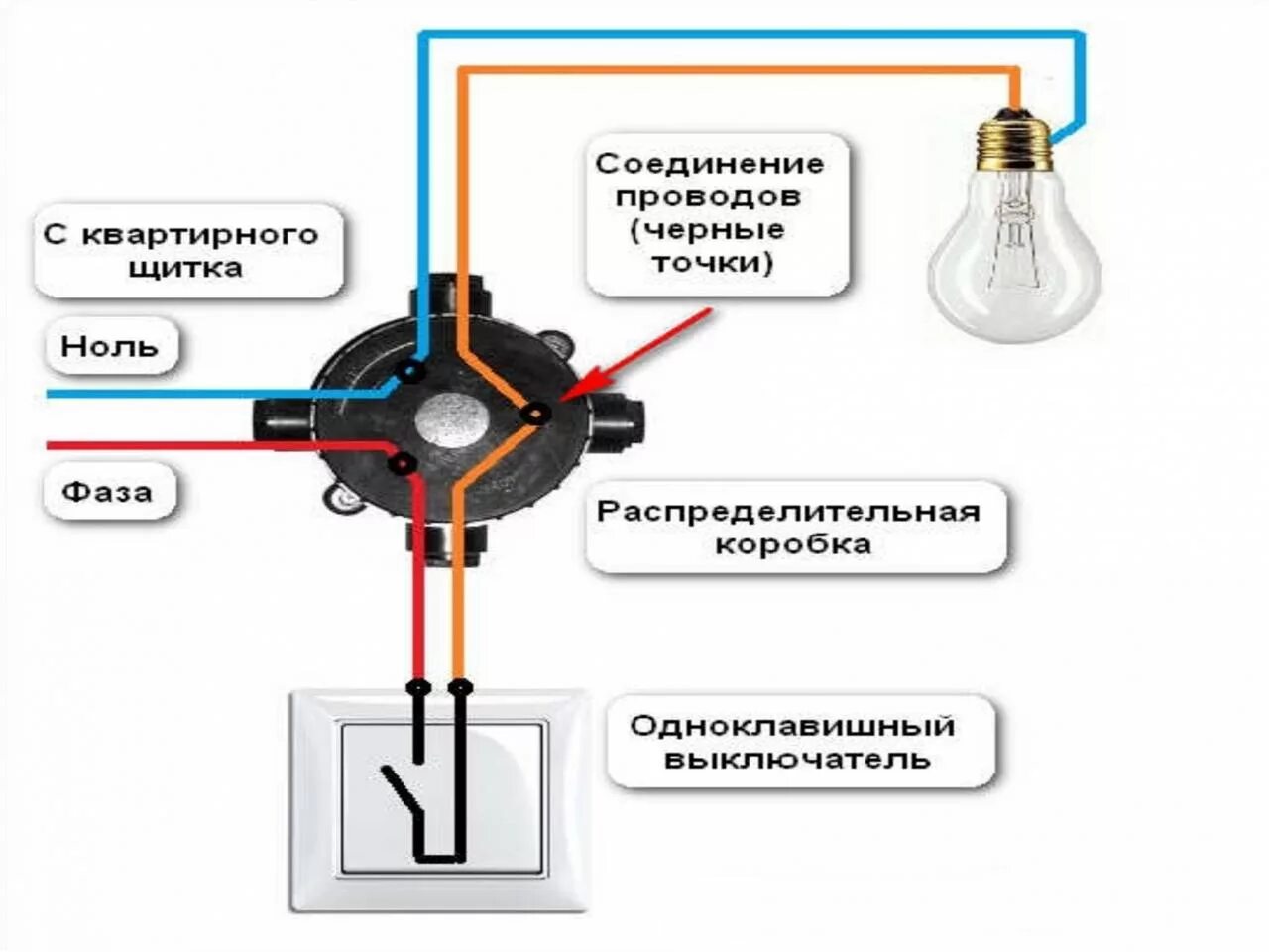 Подключение выключателя фаза и ноль Установка розеток и выключателей в Екатеринбурге