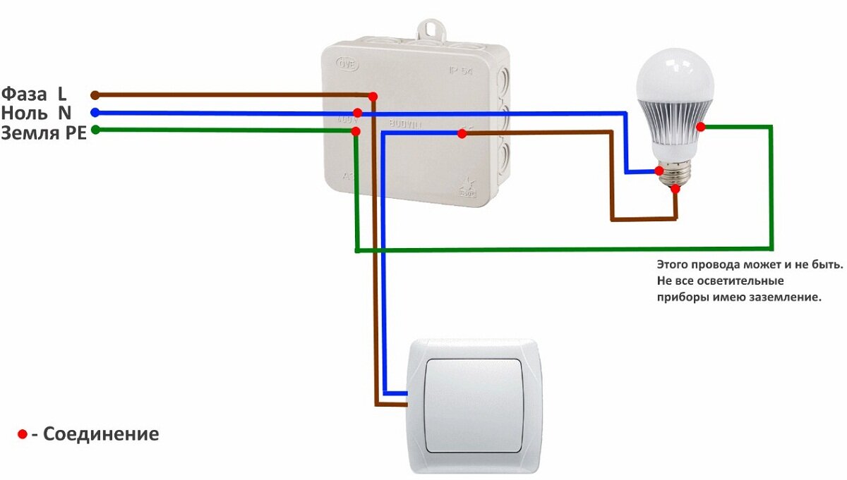 Подключение выключателя к электросети Как подсоединить выключатель к лампочке фото, видео - 38rosta.ru