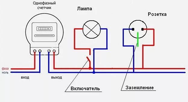 Подключение выключателя к счетчику Установка розеток. - КУВАЛДА-profi