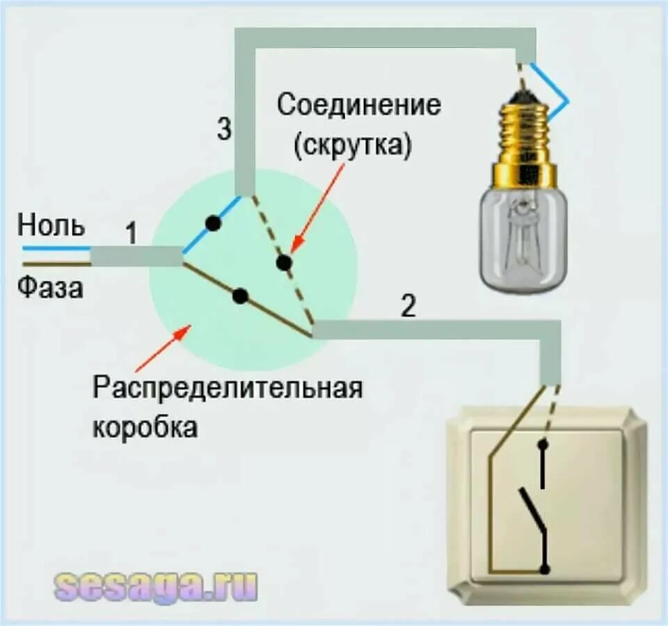 Подключение выключателя лампы к сети Как подключить лампу через выключатель